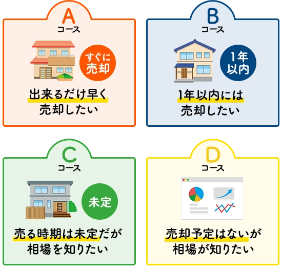 4つのコース